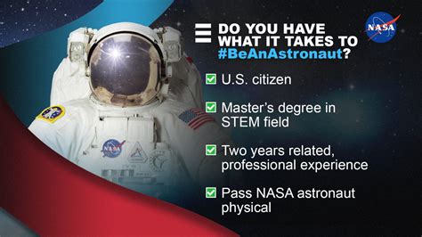 what are the chances of becoming an astronaut